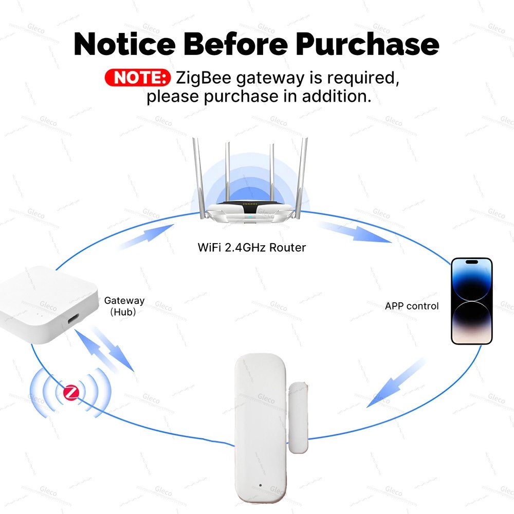 Sensor Pintu Jendela Zigbee De - Home Automation Ideas ulasan dan harga