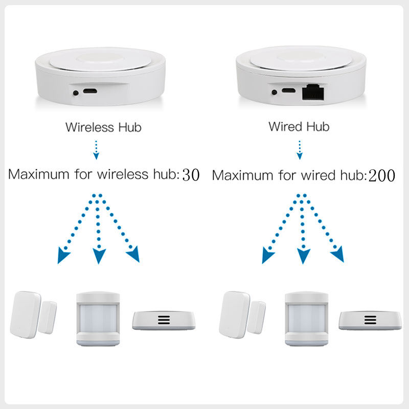 Tuya ZigBee Smart Gateway Home - Home Automation Diy Kit ulasan dan harga