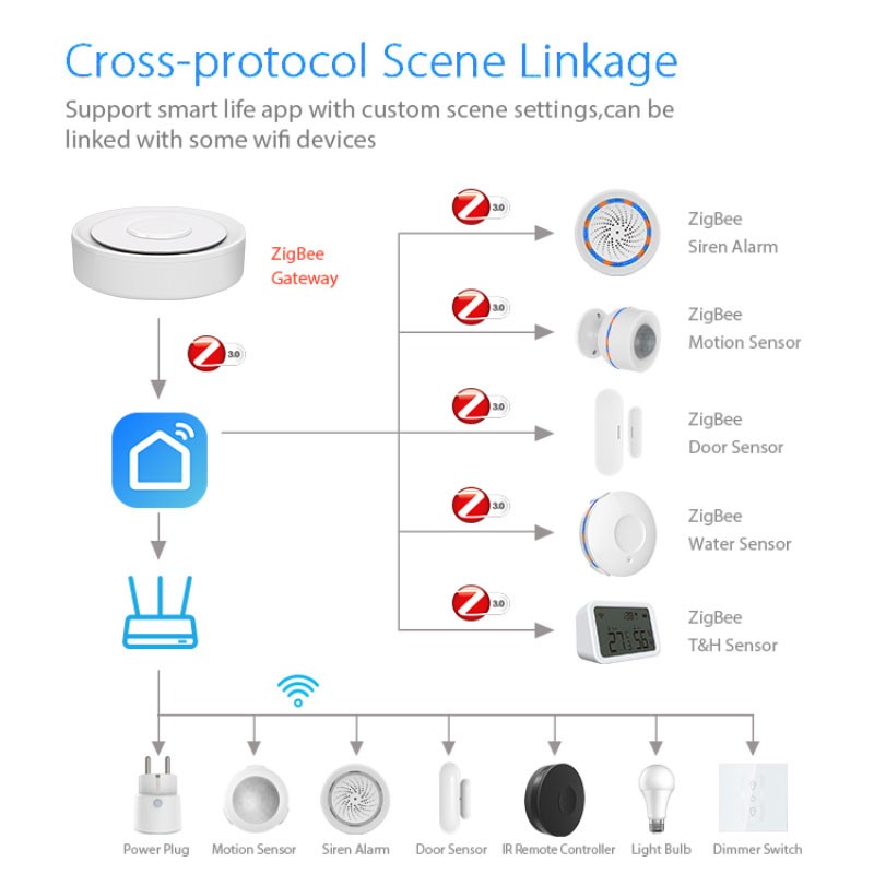 Tuya ZigBee Smart Gateway Home - Home Automation Diy Kit ulasan dan harga